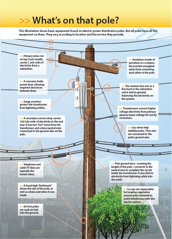 Power Line Equipment Safety  Central Electric Cooperative