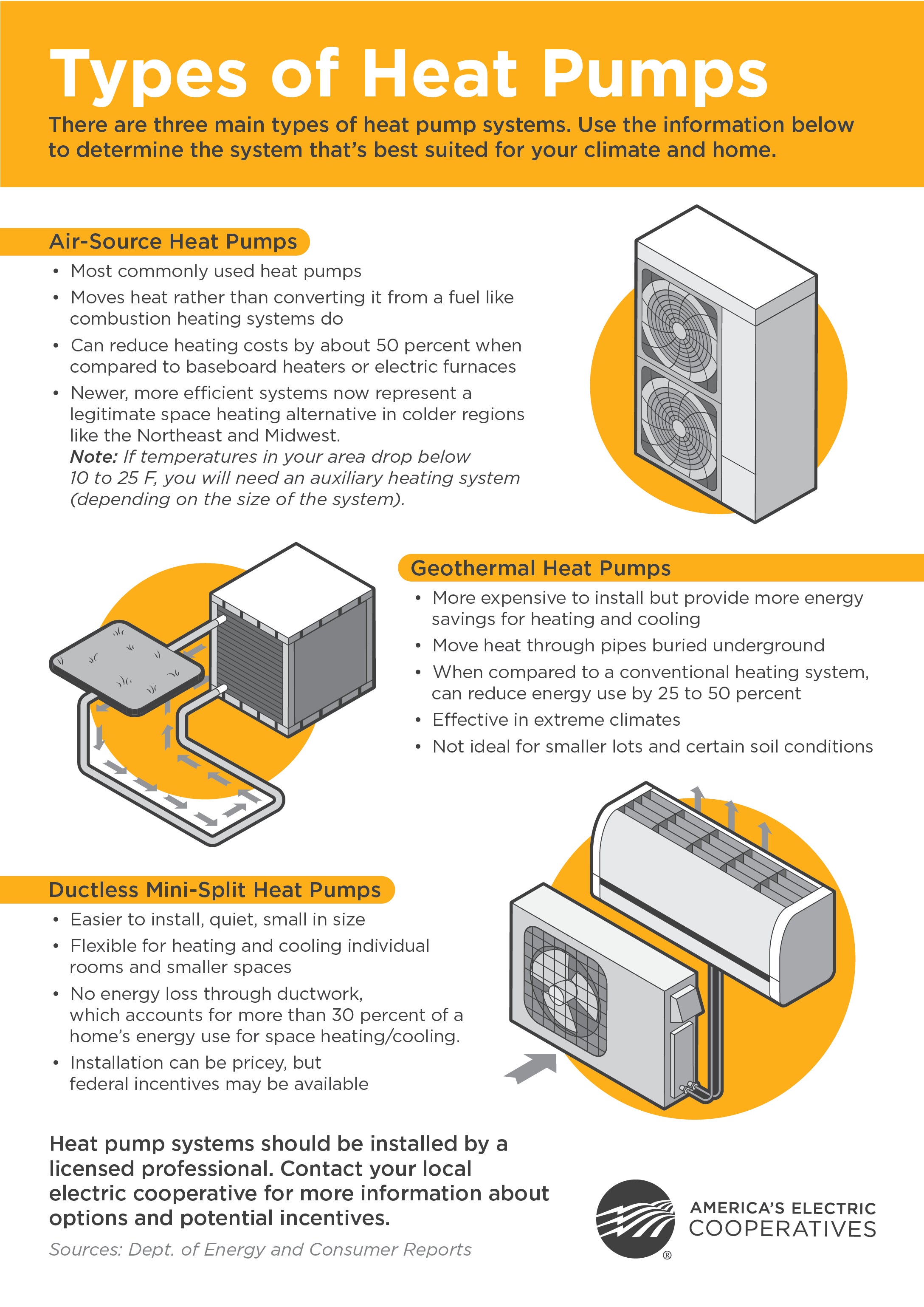 Heat Pump Types