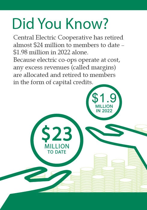 capital credits infographic